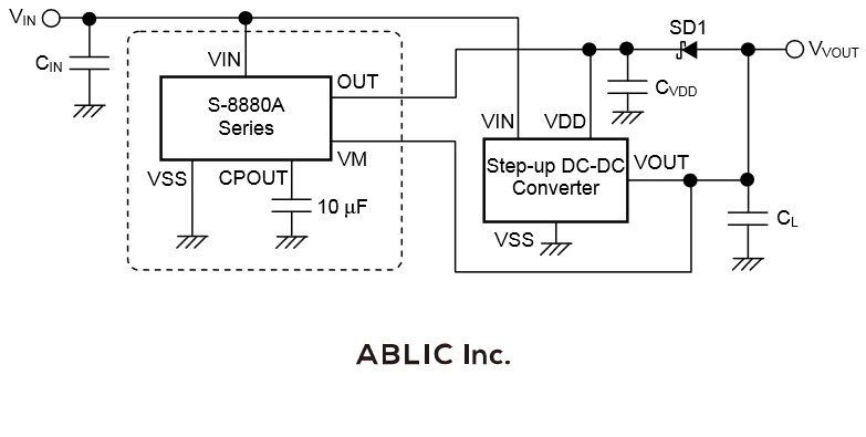 ABLIC Inc.