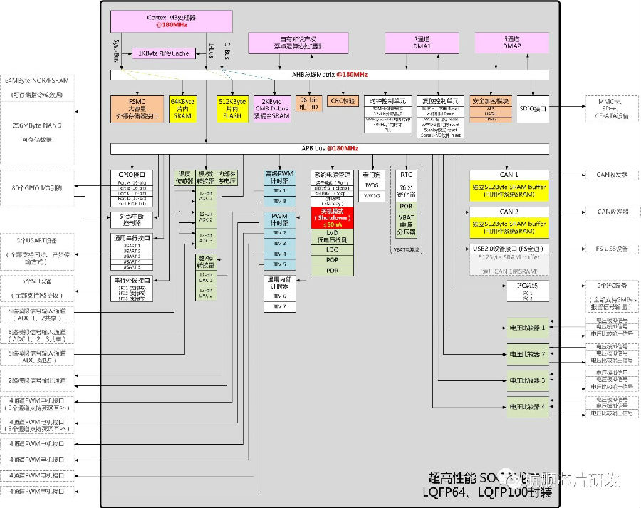 深圳市航顺芯片技术研发有限公司